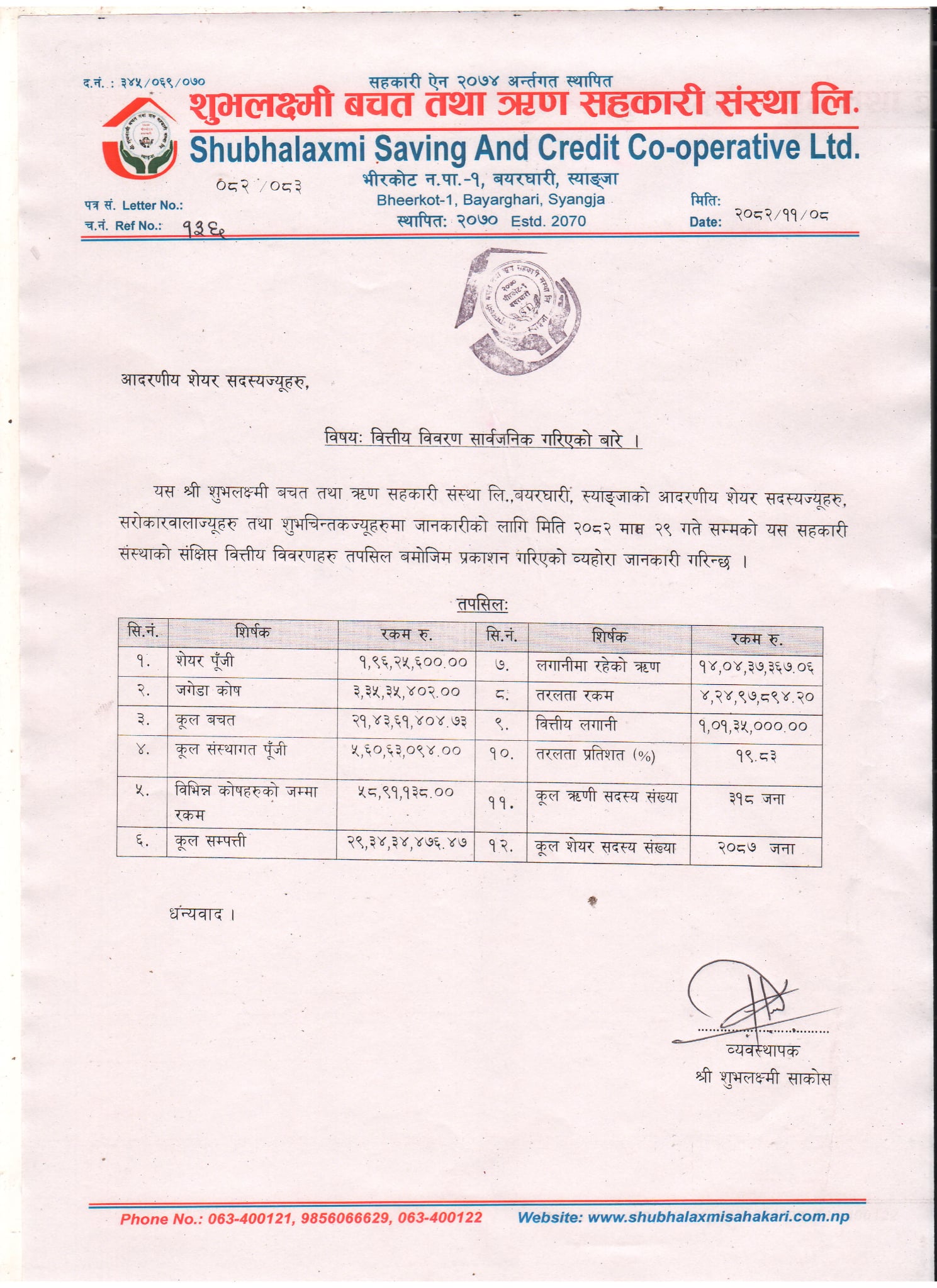 Masik report of Magh 2082